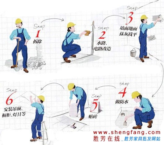 解析：厨房重新装修流程图