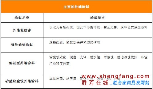 墙面漆选购